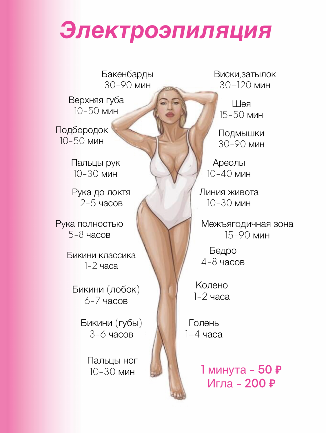 ПРАЙС-ЛИСТ депиляция шугаринг НОГИНСК, Электро эпиляция